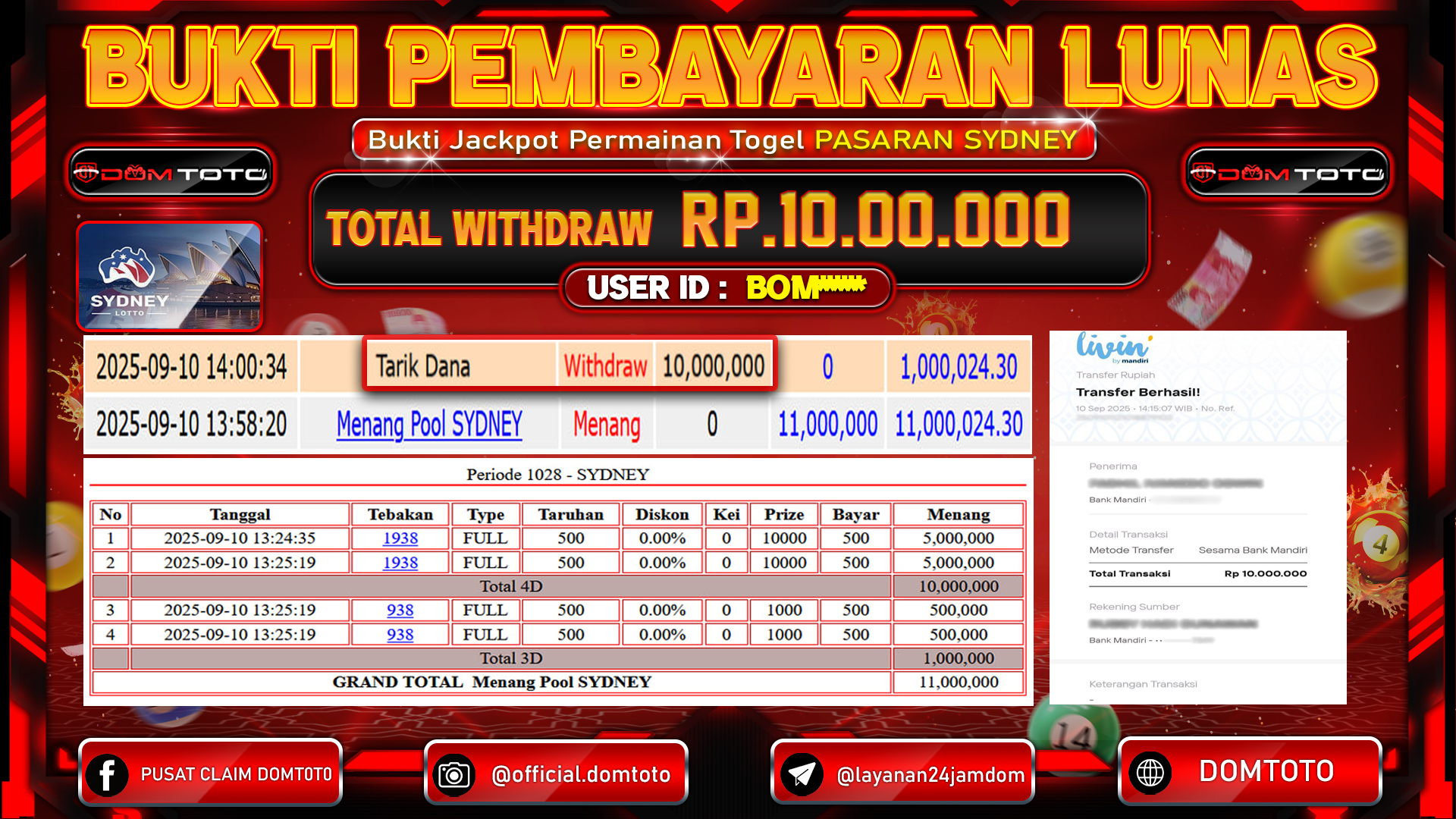 JACKPOT TOGEL PASARAN SYDNEY LOTTO 10 SEPTEMBER 2025